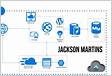 ﻿Certificado digital https gratuito no Azure Jackson Martin